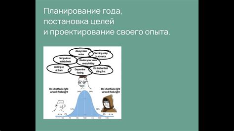Постановка целей и планирование своего будущего