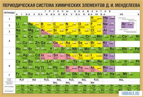 Постепенное дополнение и уточнение таблицы Менделеева
