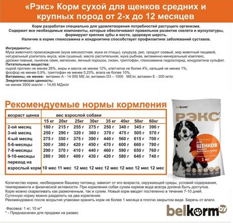 Постепенное привыкание к конкретному бренду корма для щенка