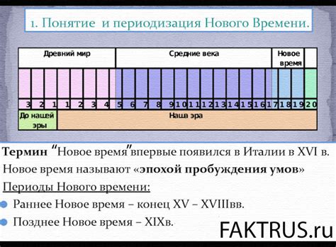 Постепенное увеличение времени: как увеличить периоды времени без присмотра
