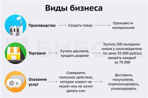 Постоянно обновляйте и улучшайте свои продукты или услуги