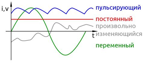 Постоянный ток на ощущение человеком: