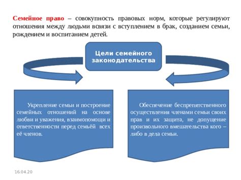 Построение здорового отношения на основе уважения