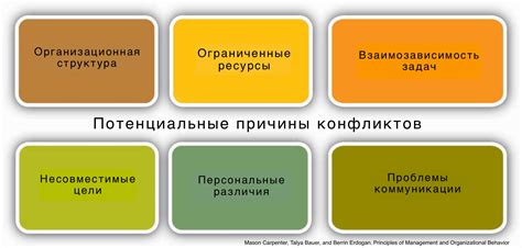 Потенциальные причины задержки мужского предложения