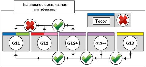 Потенциальные проблемы при совмещении G13 с G12