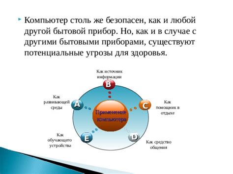 Потенциальные угрозы для здоровья