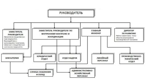 Потенциал сотрудничества управляющей компании с управой