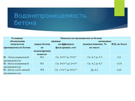 Потеря водонепроницаемости