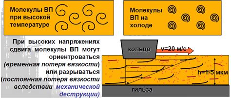 Потеря вязкости