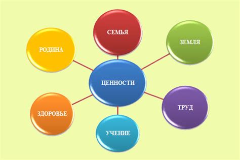 Потеря и понимание ценности