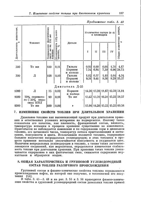 Потеря качества бензина при длительном хранении