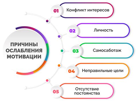 Потеря личности и автентичности