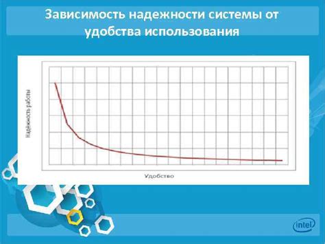 Потеря надежности и удобства использования