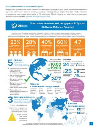 Потеря поддержки и обновлений