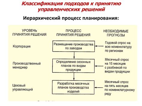 Потеря способности к принятию решений