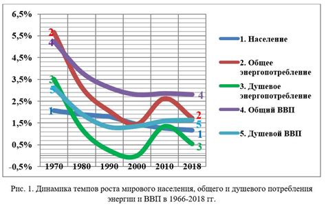 Потребление энергии - баланс между автономностью и удобством использования