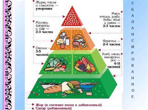 Потребность в правильном питании
