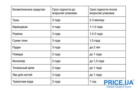 Почему важен срок окучивания