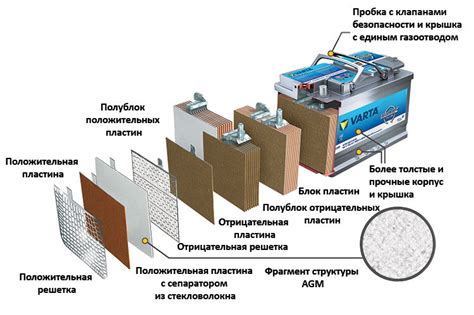 Почему и как правильно наливать электролит в аккумулятор автомобиля