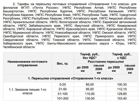 Почта России: простые способы проверить наличие отправления