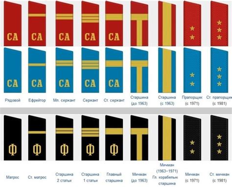 Появление звания в СССР