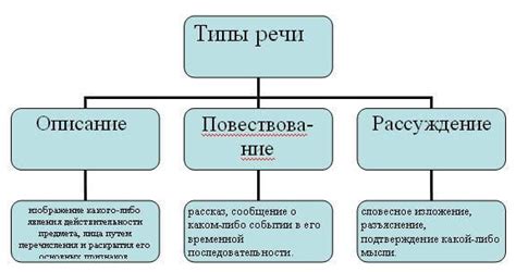 Появление слова "дайвер" в русском языке