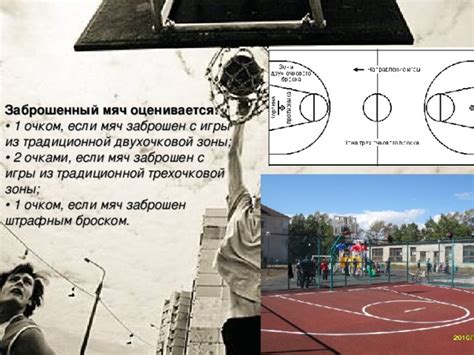 Появление трехочковой зоны