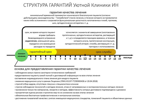 Права и гарантии декретниц