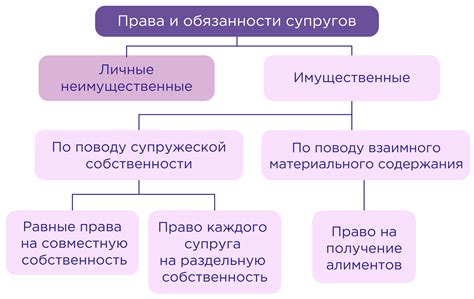 Права и обязанности лизингополучающей стороны