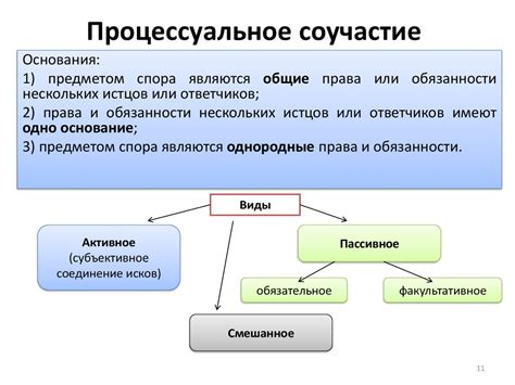 Права и обязанности преподавателей в оценочном процессе