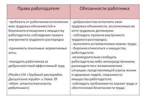 Права и обязанности работника