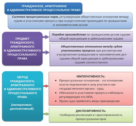 Права и обязанности судей в отставке