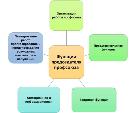 Права и обязанности членов профсоюза другого предприятия