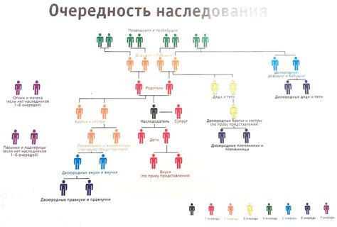 Права наследников по закону