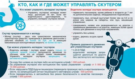 Права на 50 кубов мопеда: основные юридические требования