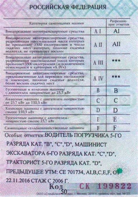Права тракториста и квадроциклы