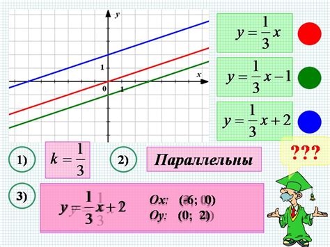 Правила взаимного положения графиков в математике