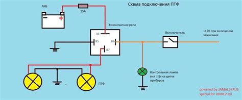 Правила включения фар на автомобиле в специфических ситуациях