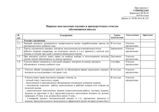 Правила выставления и использования
