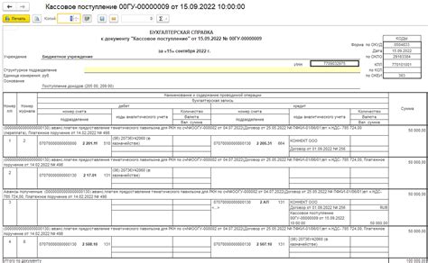 Правила выставления счета фактуры