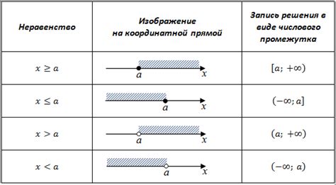 Правила деления неравенств