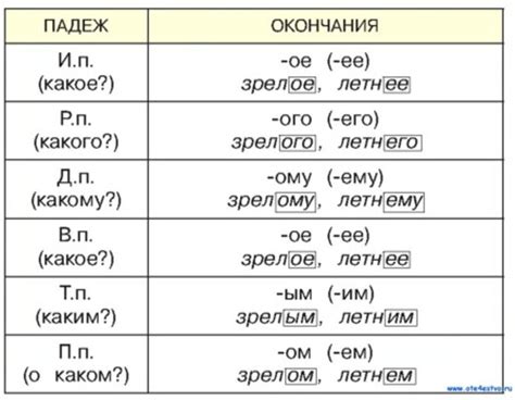 Правила изменения имени: