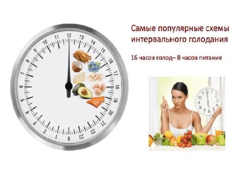 Правила интервального голодания