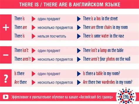 Правила использования "haven't" в вопросительных предложениях