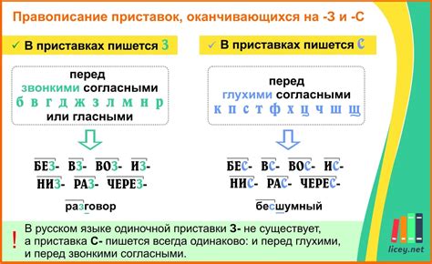 Правила использования буквы "ты" в приставках