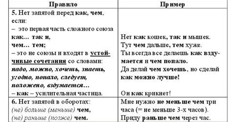 Правила использования запятой после "как правило"
