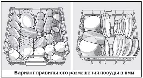 Правила использования посудомоечной машины