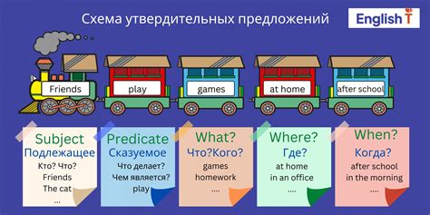 Правила использования слов also и either