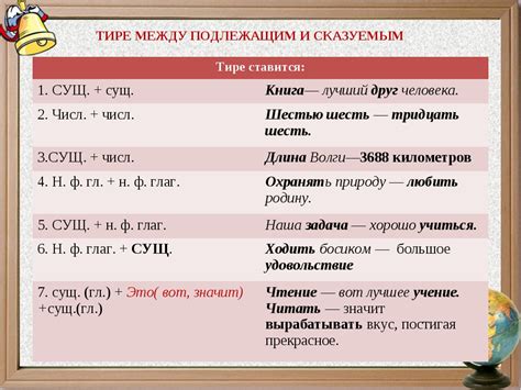 Правила использования тире в начале предложения