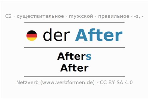 Правила использования after